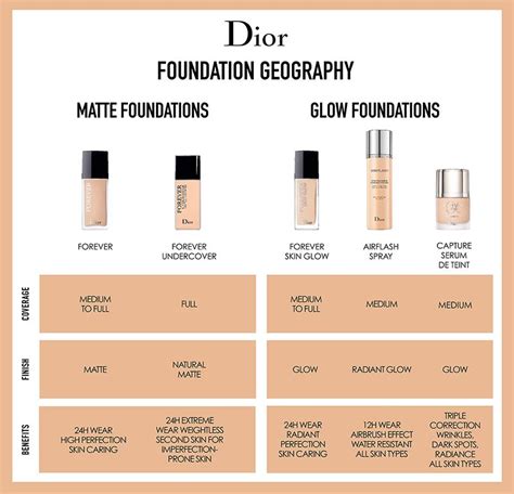 forever charm dior|dior forever foundation color chart.